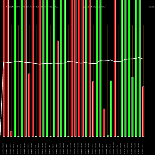 Money Flow charts share HKDBRL Hong Kong Dollar / Brazilian Real FOREX Stock exchange 