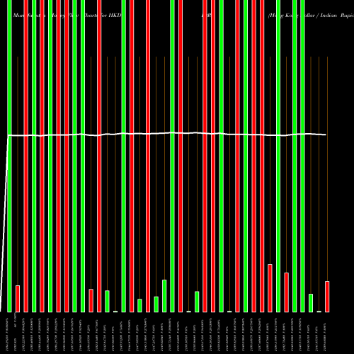 Money Flow charts share HKDIDR Hong Kong Dollar / Indian Rupiah 1704 1681 1681 0 FOREX Stock exchange 