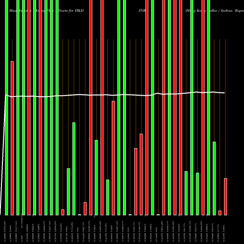 Money Flow charts share HKDINR Hong Kong Dollar / Indian Rupee FOREX Stock exchange 