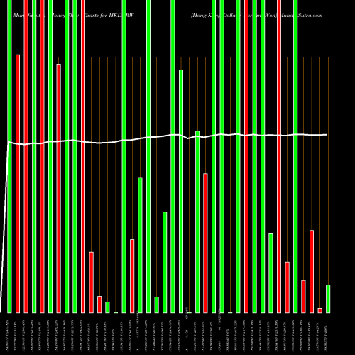 Money Flow charts share HKDKRW Hong Kong Dollar / Korean Won FOREX Stock exchange 