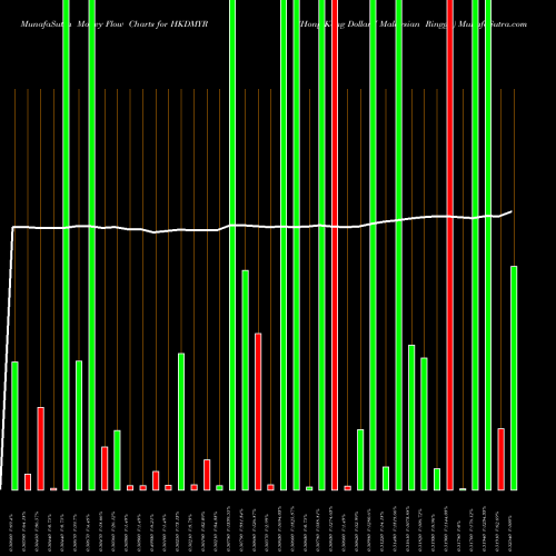 Money Flow charts share HKDMYR Hong Kong Dollar / Malaysian Ringgit FOREX Stock exchange 