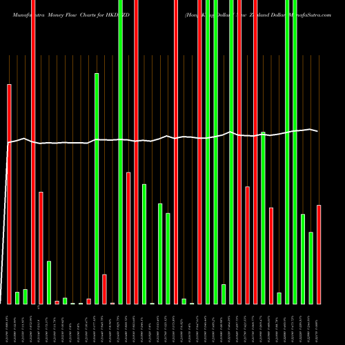 Money Flow charts share HKDNZD Hong Kong Dollar / New Zealand Dollar FOREX Stock exchange 