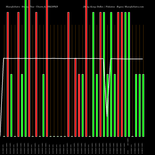 Money Flow charts share HKDPKR Hong Kong Dollar / Pakistan Rupee FOREX Stock exchange 