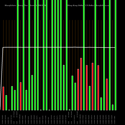 Money Flow charts share HKDUSD Hong Kong Dollar / US Dollar FOREX Stock exchange 