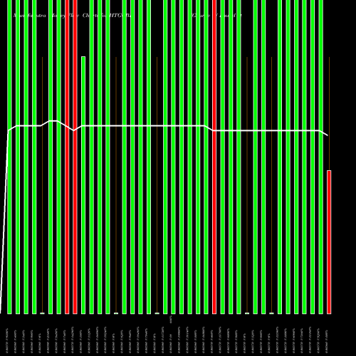 Money Flow charts share HTGGBP Gourde / Pound Sterling FOREX Stock exchange 