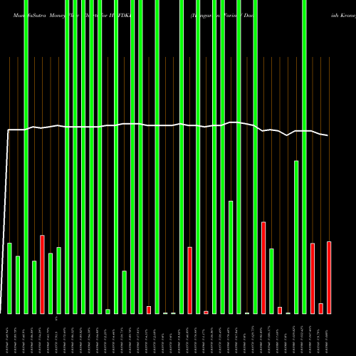Money Flow charts share HUFDKK Hungarian Forint / Danish Krone FOREX Stock exchange 