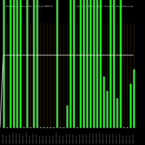 Money Flow charts share IDRCNY Indonesia Rupiah / Yuan Renminbi FOREX Stock exchange 