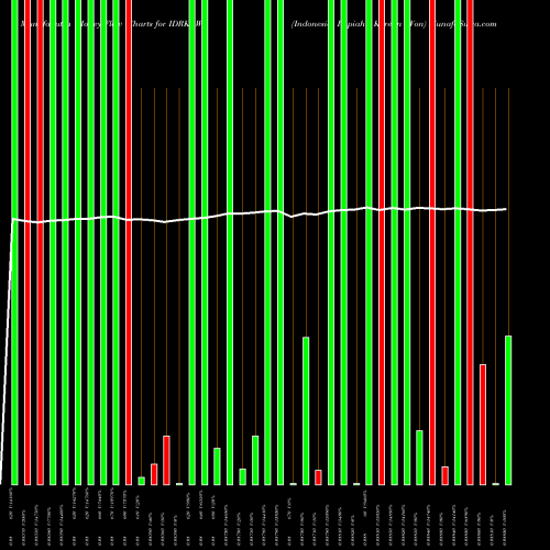 Money Flow charts share IDRKRW Indonesia Rupiah / Korean Won FOREX Stock exchange 