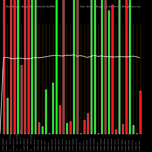 Money Flow charts share ILSSEK New Israeli Sheqel / Swedish Krona FOREX Stock exchange 