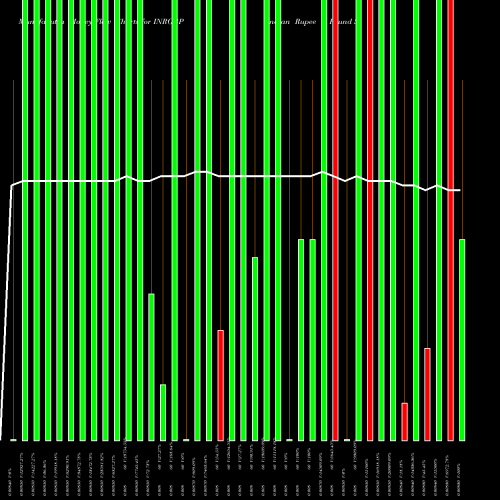 Money Flow charts share INRGBP Indian Rupee / Pound Sterling FOREX Stock exchange 