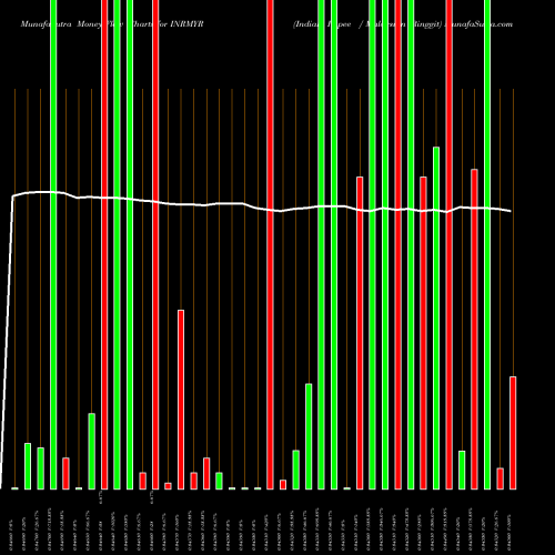 Money Flow charts share INRMYR Indian Rupee / Malaysian Ringgit FOREX Stock exchange 