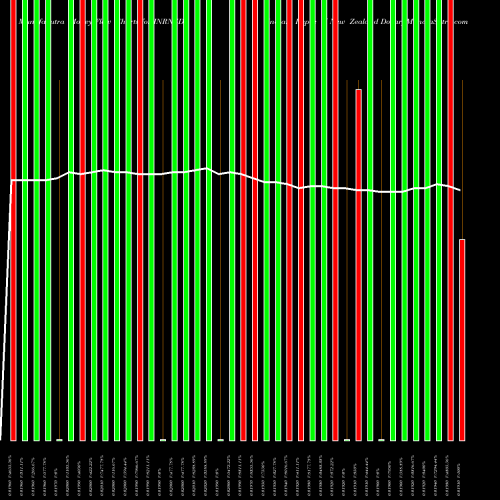 Money Flow charts share INRNZD Indian Rupee / New Zealand Dollar FOREX Stock exchange 