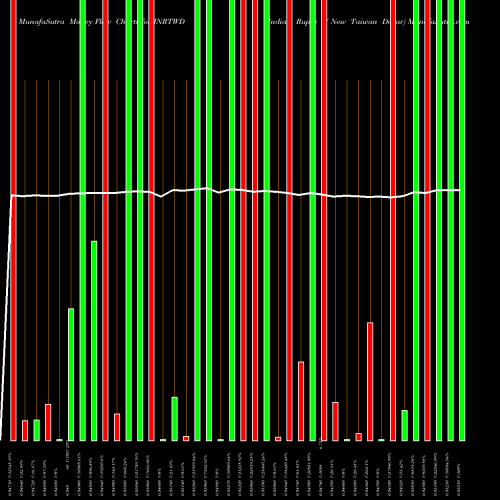 Money Flow charts share INRTWD Indian Rupee / New Taiwan Dollar FOREX Stock exchange 
