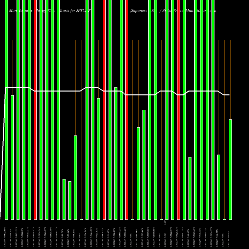 Money Flow charts share JPYCHF Japanese Yen / Swiss Franc FOREX Stock exchange 