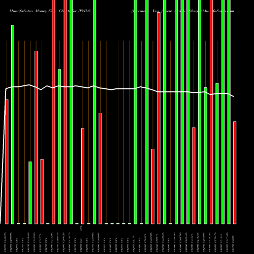 Money Flow charts share JPYILS Japanese Yen / New Israeli Sheqel FOREX Stock exchange 