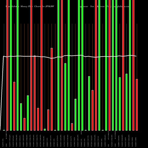 Money Flow charts share JPYKRW Japanese Yen / Korean Won FOREX Stock exchange 