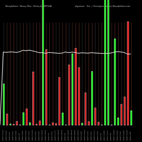 Money Flow charts share JPYNOK Japanese Yen / Norwegian Krone FOREX Stock exchange 