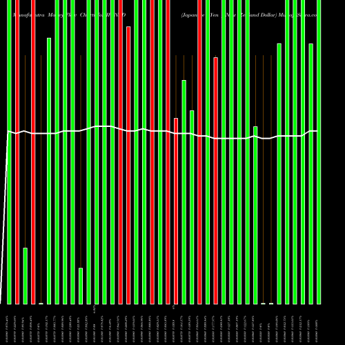 Money Flow charts share JPYNZD Japanese Yen / New Zealand Dollar FOREX Stock exchange 