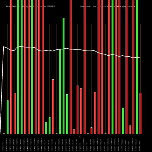 Money Flow charts share JPYRUB Japanese Yen / Russian Ruble FOREX Stock exchange 
