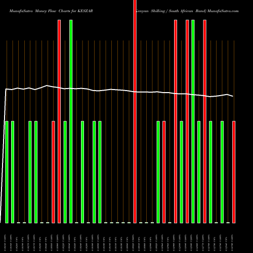 Money Flow charts share KESZAR Kenyan Shilling / South African Rand FOREX Stock exchange 