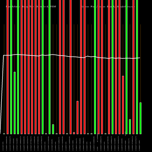 Money Flow charts share KRWIDR Korean Won / Indian Rupiah FOREX Stock exchange 