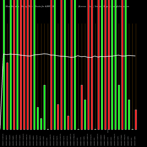 Money Flow charts share KRWINR Korean Won / Indian Rupee FOREX Stock exchange 