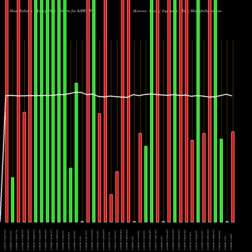 Money Flow charts share KRWJPY Korean Won / Japanese Yen FOREX Stock exchange 