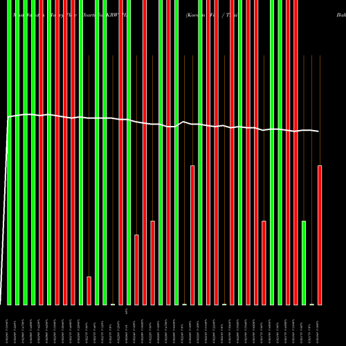 Money Flow charts share KRWTHB Korean Won / Thai Baht FOREX Stock exchange 