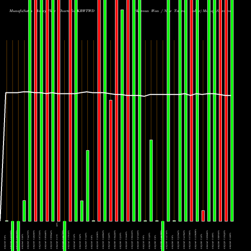 Money Flow charts share KRWTWD Korean Won / New Taiwan Dollar FOREX Stock exchange 