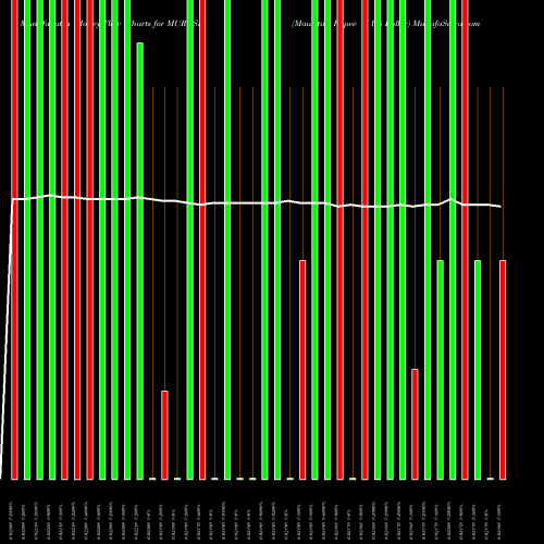Money Flow charts share MURUSD Mauritius Rupee / US Dollar FOREX Stock exchange 