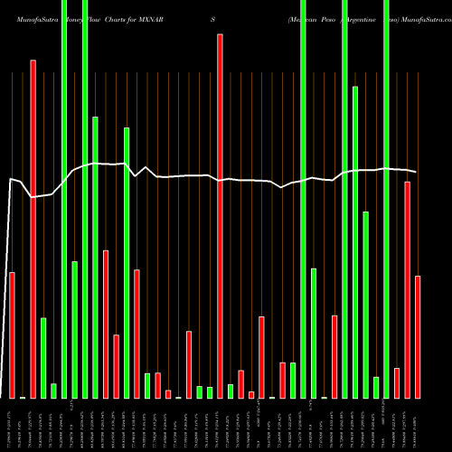 Money Flow charts share MXNARS Mexican Peso / Argentine Peso FOREX Stock exchange 