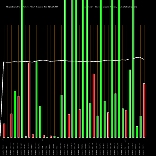 Money Flow charts share MXNCHF Mexican Peso / Swiss Franc FOREX Stock exchange 