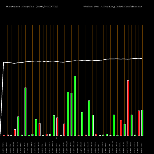Money Flow charts share MXNHKD Mexican Peso / Hong Kong Dollar FOREX Stock exchange 