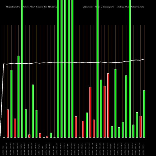 Money Flow charts share MXNSGD Mexican Peso / Singapore Dollar FOREX Stock exchange 