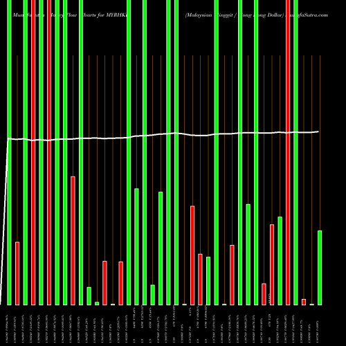 Money Flow charts share MYRHKD Malaysian Ringgit / Hong Kong Dollar FOREX Stock exchange 