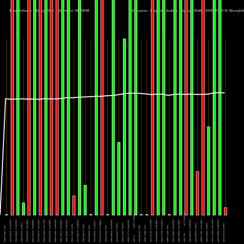 Money Flow charts share MYRIDR Malaysian Ringgit / Indian Rupiah 3646 3593 3593 0 FOREX Stock exchange 