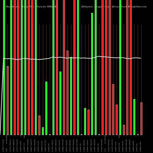 Money Flow charts share MYRZAR Malaysian Ringgit / South African Rand FOREX Stock exchange 