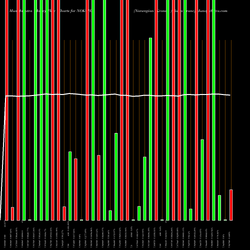 Money Flow charts share NOKCHF Norwegian Krone / Swiss Franc FOREX Stock exchange 