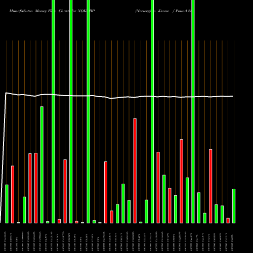 Money Flow charts share NOKGBP Norwegian Krone / Pound Sterling FOREX Stock exchange 