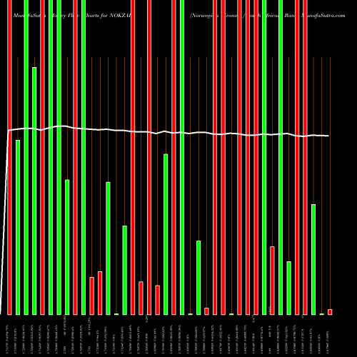 Money Flow charts share NOKZAR Norwegian Krone / South African Rand FOREX Stock exchange 
