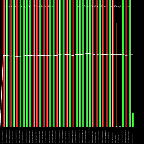 Money Flow charts share NZDCHF New Zealand Dollar / Swiss Franc FOREX Stock exchange 