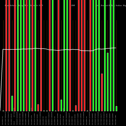 Money Flow charts share NZDIDR New Zealand Dollar / Indian Rupiah 9788 9647 9647 0 FOREX Stock exchange 