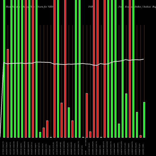 Money Flow charts share NZDINR New Zealand Dollar / Indian Rupee FOREX Stock exchange 