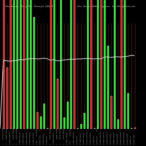 Money Flow charts share NZDJPY New Zealand Dollar / Japanese Yen FOREX Stock exchange 