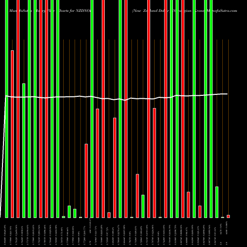 Money Flow charts share NZDNOK New Zealand Dollar / Norwegian Krone FOREX Stock exchange 
