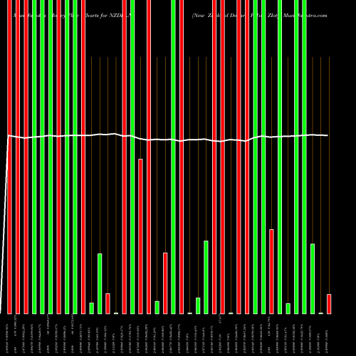 Money Flow charts share NZDPLN New Zealand Dollar / Polish Zloty FOREX Stock exchange 