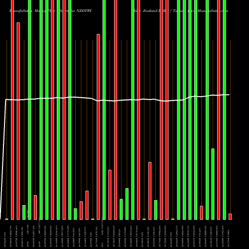 Money Flow charts share NZDTRY New Zealand Dollar / Turkish Lira FOREX Stock exchange 