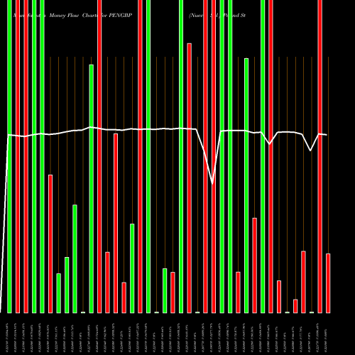 Money Flow charts share PENGBP Nuevo Sol / Pound Sterling FOREX Stock exchange 