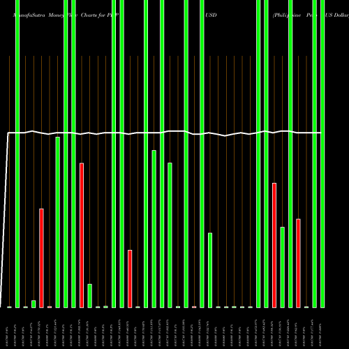 Money Flow charts share PHPUSD Philippine Peso / US Dollar FOREX Stock exchange 