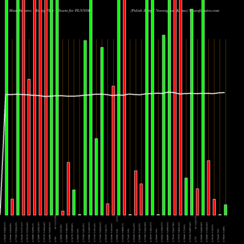 Money Flow charts share PLNNOK Polish Zloty / Norwegian Krone FOREX Stock exchange 